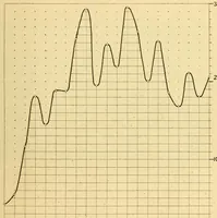 An illustration from Le Congo belge : initiation à la colonisation nationale (1909)