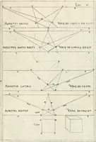 An illustration from Leçons de perspective positive (1676)