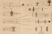 Picture 4 of 11 from Le conservateur de la vue .. (1810), leaf 188