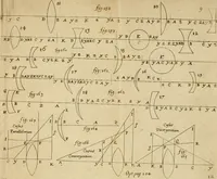 An illustration from Lectiones opticæ & geometricæ : in quibus phænomenon opticorum genuinæ rationes investigantur, ac exponuntur: et generalia curvarum linearum symptomata declarantur (1674)