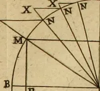 An illustration from Lectiones opticæ & geometricæ : in quibus phænomenon opticorum genuinæ rationes investigantur, ac exponuntur: et generalia curvarum linearum symptomata declarantur (1674)