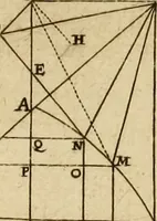 An illustration from Lectiones opticæ & geometricæ : in quibus phænomenon opticorum genuinæ rationes investigantur, ac exponuntur: et generalia curvarum linearum symptomata declarantur (1674)