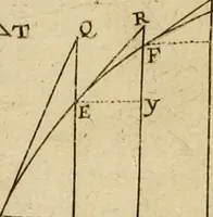 An illustration from Lectiones opticæ & geometricæ : in quibus phænomenon opticorum genuinæ rationes investigantur, ac exponuntur: et generalia curvarum linearum symptomata declarantur (1674)