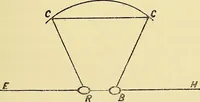 An illustration from Lectures and essays by William Kingdon Clifford (1879)