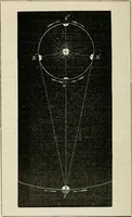 An illustration from Lectures on astronomical theories (1876)
