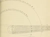 An illustration from Lectures on astronomical theories (1876)