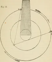 An illustration from Lectures on astronomical theories (1876)