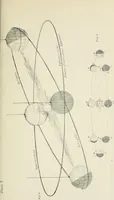 An illustration from Lectures on astronomical theories (1876)