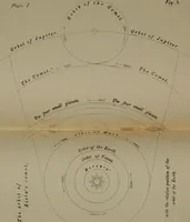 Picture 31 of 42 from Lectures on astronomical theories (1876), leaf 171