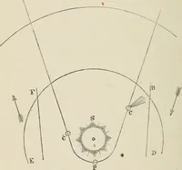 An illustration from Lectures on astronomical theories (1876)
