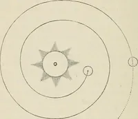 An illustration from Lectures on astronomical theories (1876)