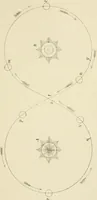 An illustration from Lectures on astronomical theories (1876)