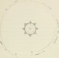 An illustration from Lectures on astronomical theories (1876)
