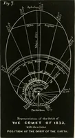 An illustration from Lectures on astronomical theories (1876)