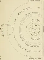 An illustration from Lectures on astronomical theories (1876)