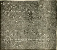Picture 42 of 42 from Lectures on astronomical theories (1876), leaf 219