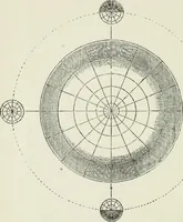 An illustration from Lectures on astronomical theories (1876)