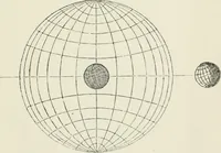 An illustration from Lectures on astronomical theories (1876)