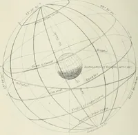 An illustration from Lectures on astronomical theories (1876)