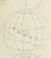 An illustration from Lectures on astronomical theories (1876)