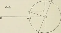 An illustration from Lectures on astronomical theories (1876)