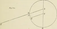 An illustration from Lectures on astronomical theories (1876)