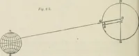 An illustration from Lectures on astronomical theories (1876)