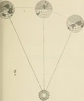 An illustration from Lectures on astronomical theories (1876)