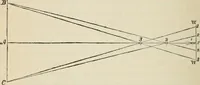 An illustration from Lectures on astronomical theories (1876)