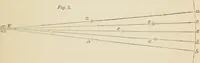 An illustration from Lectures on astronomical theories (1876)