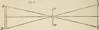 An illustration from Lectures on astronomical theories (1876)