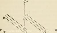 An illustration from Lectures on astronomical theories (1876)
