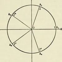 An illustration from Lectures on fundamental concepts of algebra and geometry (1911)