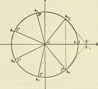 An illustration from Lectures on fundamental concepts of algebra and geometry (1911)