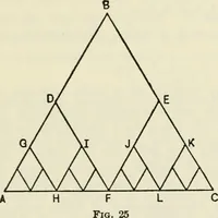 An illustration from Lectures on fundamental concepts of algebra and geometry (1911)