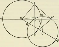 An illustration from Lectures on fundamental concepts of algebra and geometry (1911)