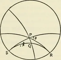 An illustration from Lectures on fundamental concepts of algebra and geometry (1911)