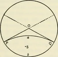 An illustration from Lectures on fundamental concepts of algebra and geometry (1911)