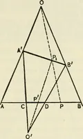 An illustration from Lectures on fundamental concepts of algebra and geometry (1911)