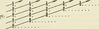 An illustration from Lectures on fundamental concepts of algebra and geometry (1911)