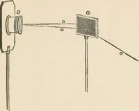 An illustration from Lectures on light, delivered in the United States in 1872-'73; with an appendix (1873)
