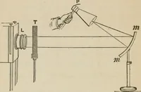 An illustration from Lectures on light, delivered in the United States in 1872-'73; with an appendix (1873)