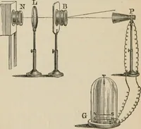 An illustration from Lectures on light, delivered in the United States in 1872-'73; with an appendix (1873)