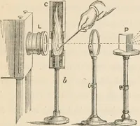 An illustration from Lectures on light, delivered in the United States in 1872-'73; with an appendix (1873)