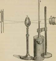 An illustration from Lectures on light, delivered in the United States in 1872-'73; with an appendix (1873)