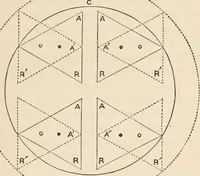 An illustration from Lectures on light, delivered in the United States in 1872-'73; with an appendix (1873)