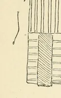 An illustration from Lectures on painting; delivered to the students of the Royal Academy (1883)