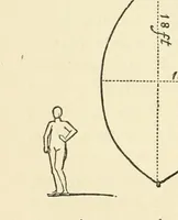 Picture 7 of 22 from Lectures on painting; delivered to the students of the Royal Academy (1883), leaf 43