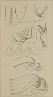 Picture 38 of 48 from Lectures on sculpture, as delivered before the president and members of the Royal Academy (1865), leaf 416