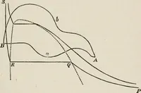 An illustration from Lectures on some recent advances in physical science : with a special lecture on force (1876)